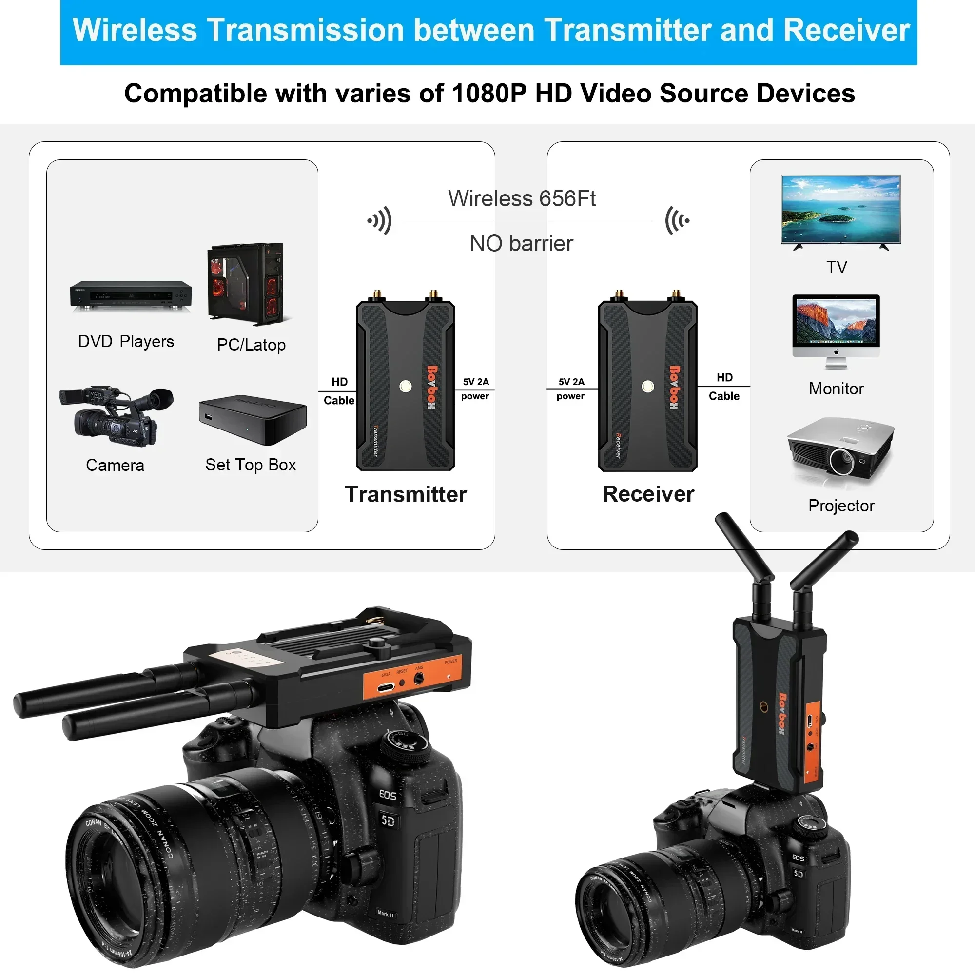 200m Wireless Video Transmissi – Wedding Support recenzja i cena
